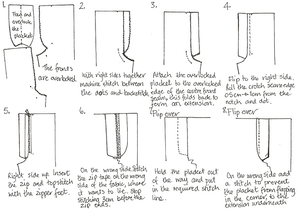 How to sew a fly front zipper 